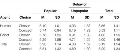 Does the Correspondence Bias Apply to Social Robots?: Dispositional and Situational Attributions of Human Versus Robot Behavior